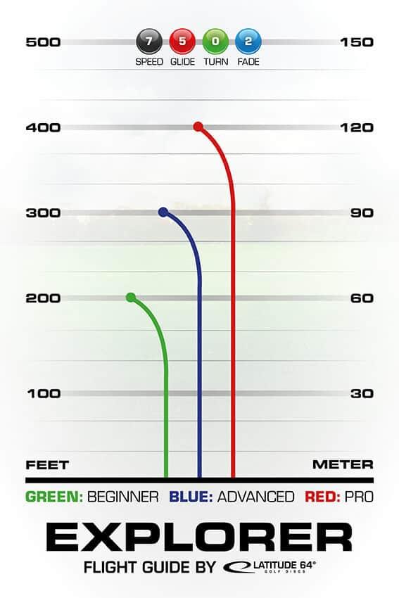 Latitude 64 Opto Line Explorer