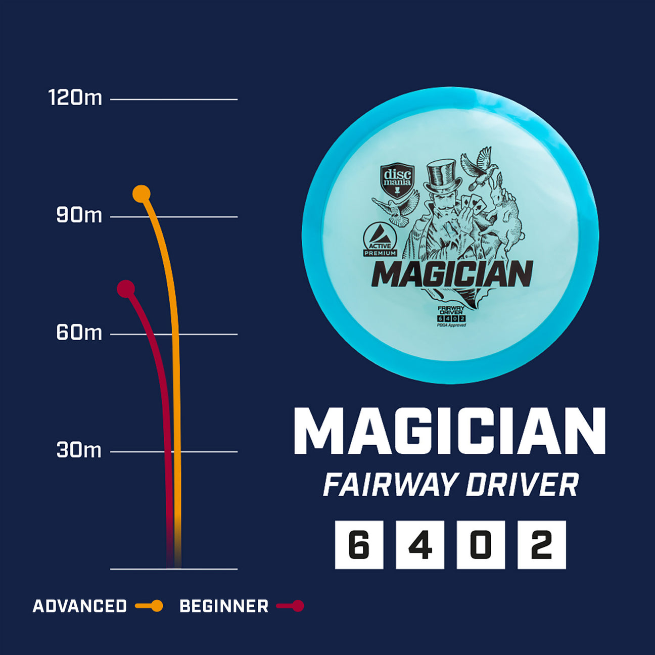 Discmania Active Base-line Magician