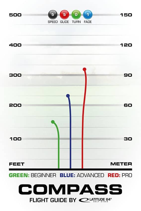 Latitude 64 Opto Line Compass